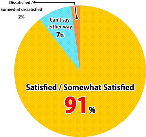 MHUR OBT Results feedback